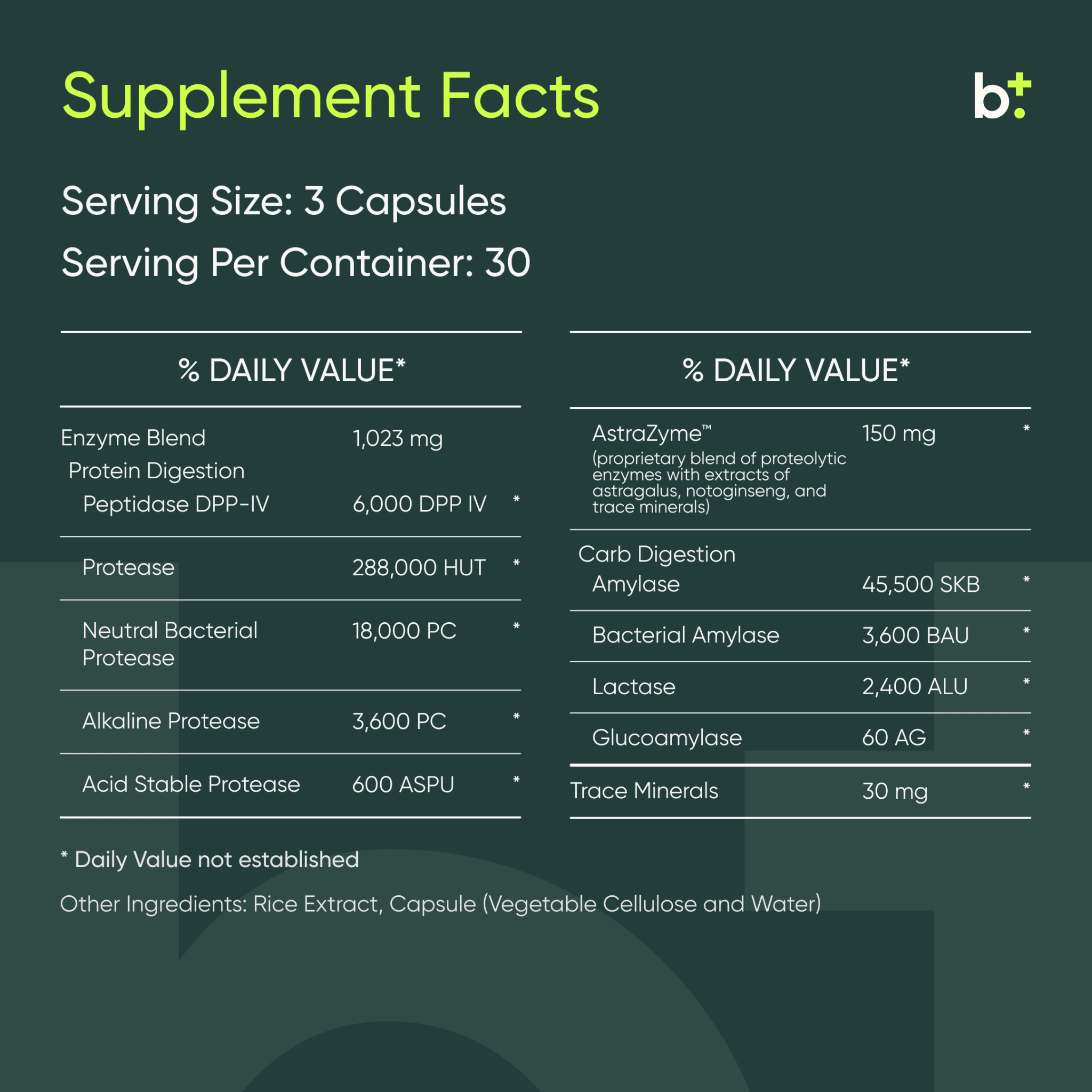 Gluten Guardian - BIOptimizers - B. Health Shop